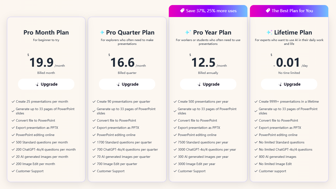 Gamma AI Pricing